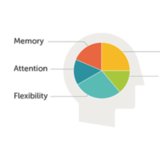 Apps Like Lumosity