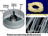 5 Everyday Objects Scientists MacGyvered Into Huge Advances